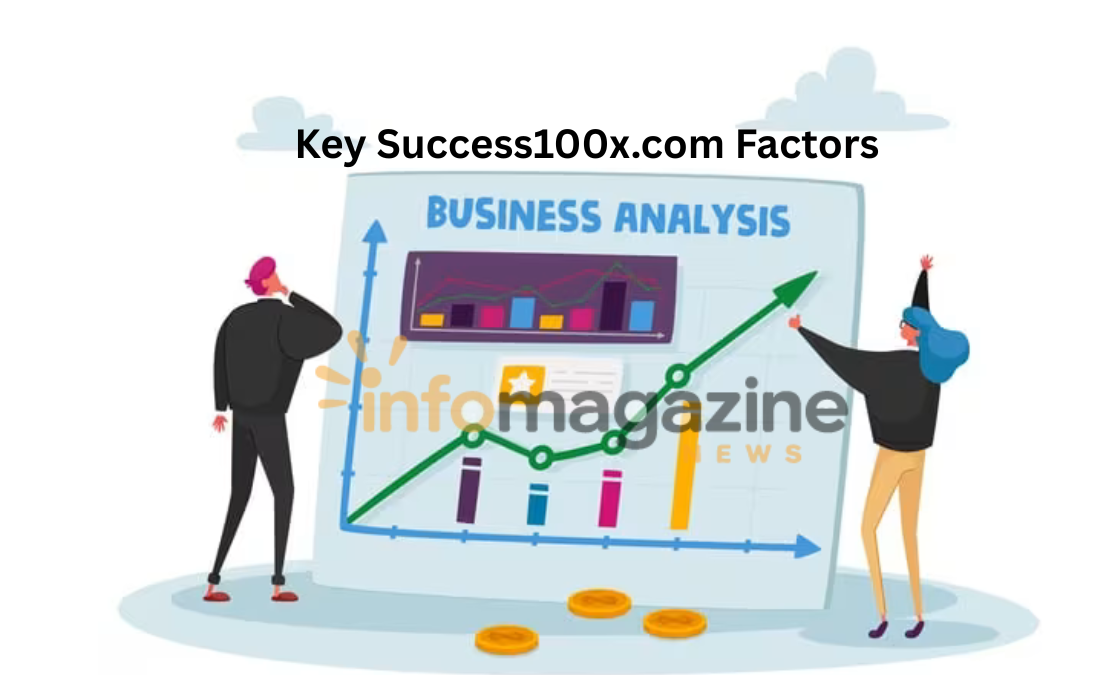 Key Success100x.com Factors: A Comprehensive Analysis of What Drives Growth key Success100x.com factors