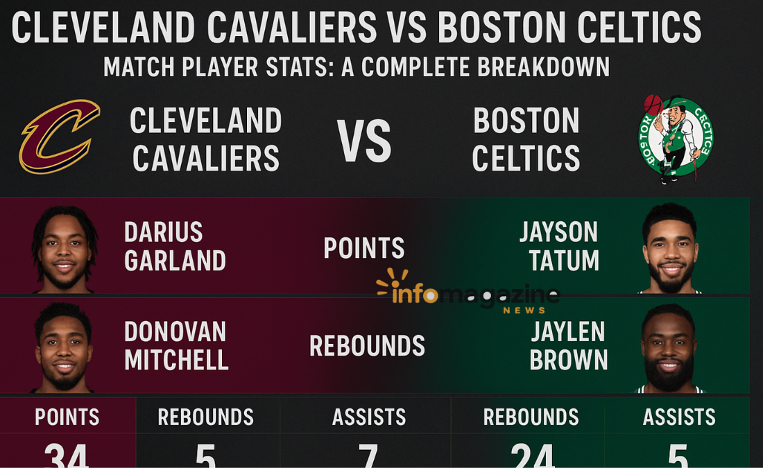 Cleveland Cavaliers vs Celtics Match Player Stats