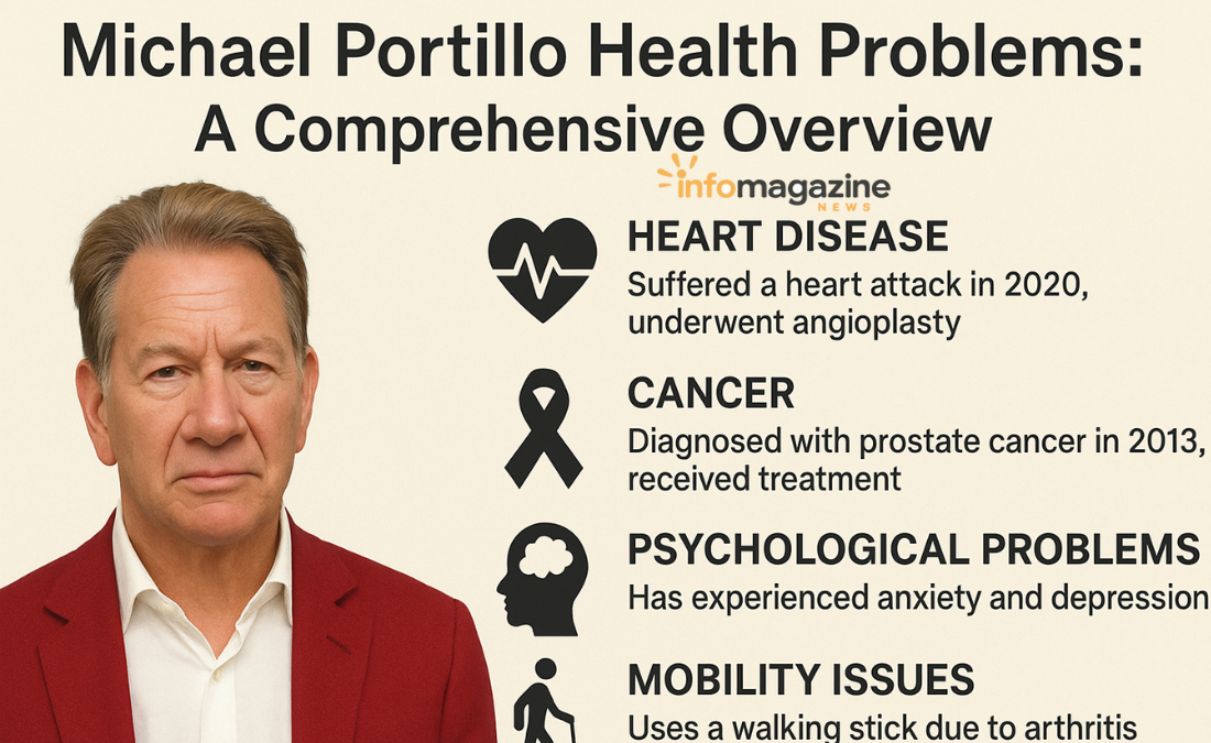 Michael Portillo Health Problems