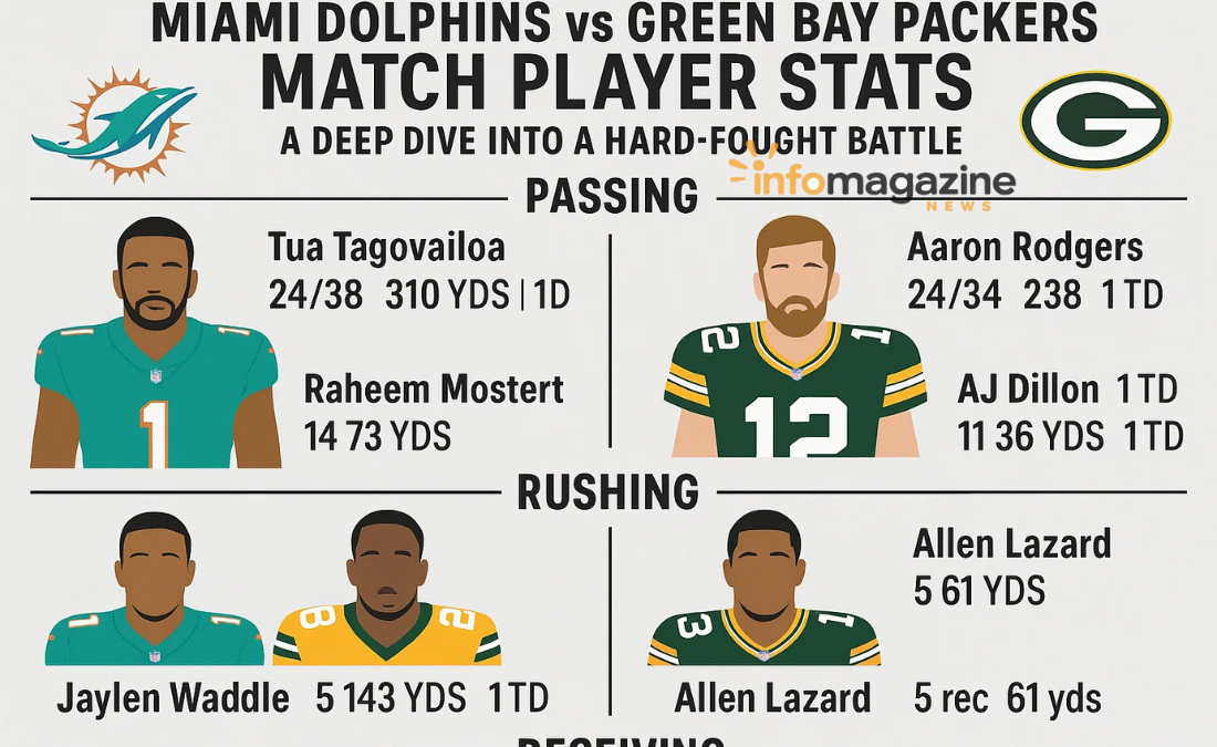 Miami Dolphins vs Green Bay Packers Match Player Stats